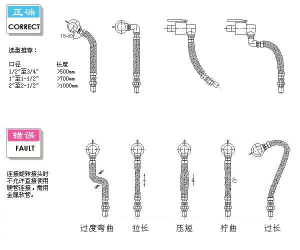 金属软管的安装图解