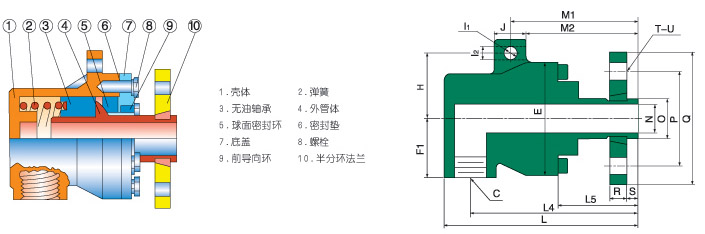 Q型蒸汽旋转接头工作原理图