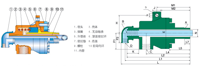 高温旋转接头原理图解