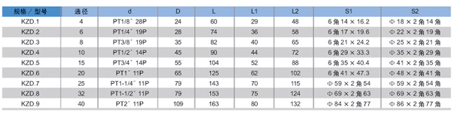 插入式快换接头型号表
