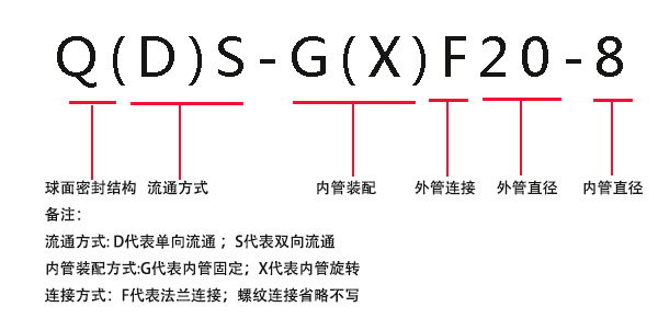 D型旋转接头型号释义图