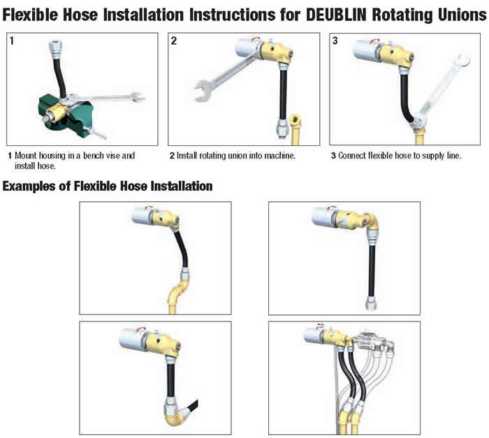 旋转接头安装步骤图解