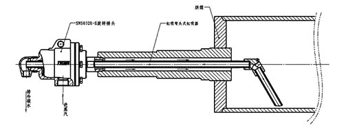 旋转接头工作原理示意图