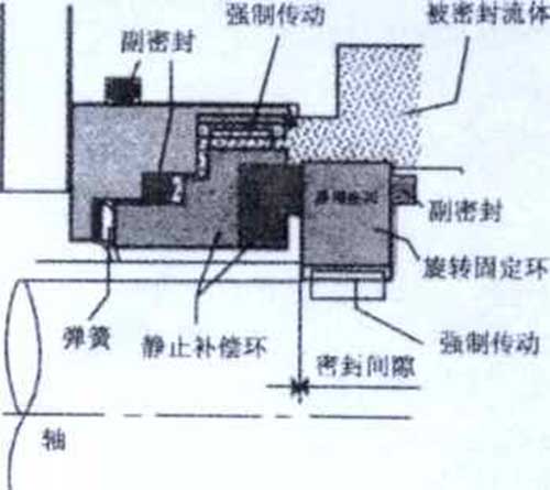 旋转接头密封副图