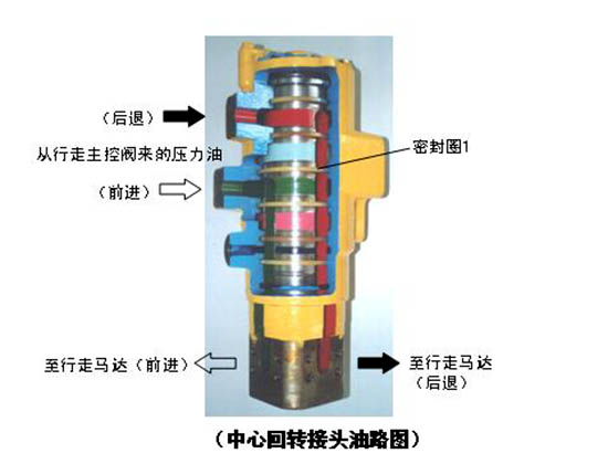 中央回转接头剖面图